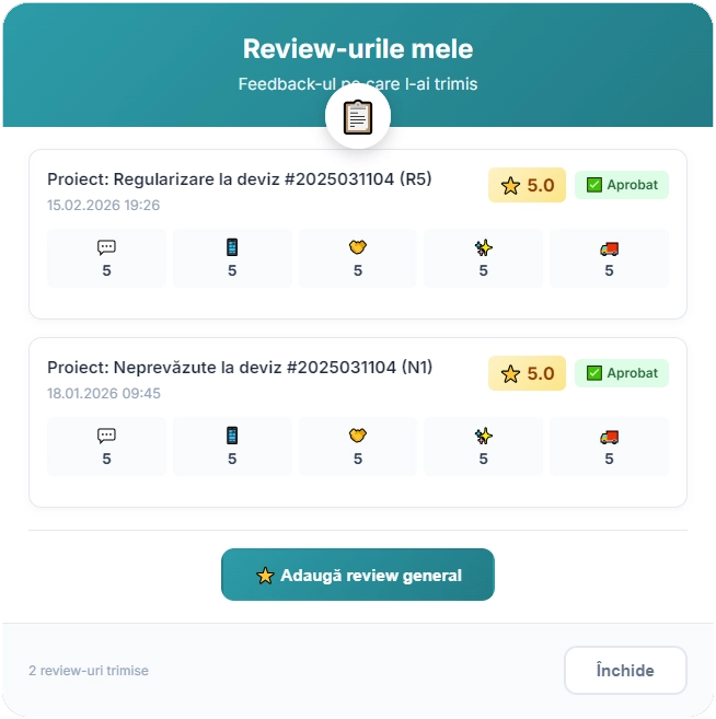 Review BusyBeaver
